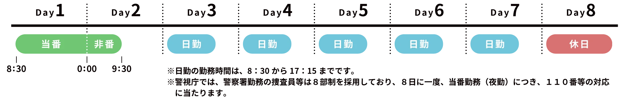 8-day timetable